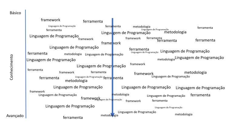 Aprender A Programar Mais Rápido - Celso Kitamura