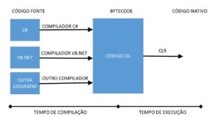 Common Language Runtime (CLR) - .NET Framework - Celso Kitamura