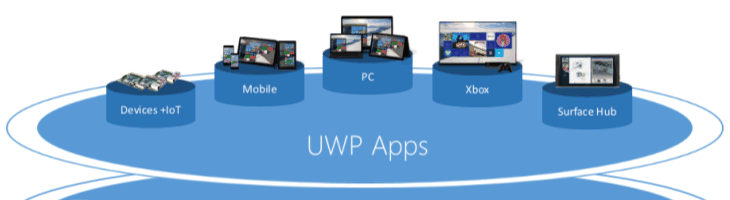 Universal Windows Platform – O que é?